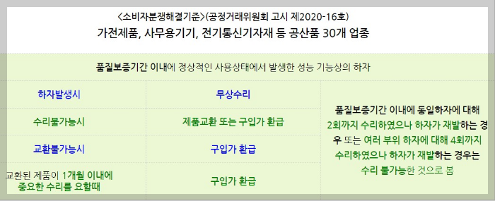 냉방용품 이용시 주의사항 및 구입시 소비자 주의사항안내