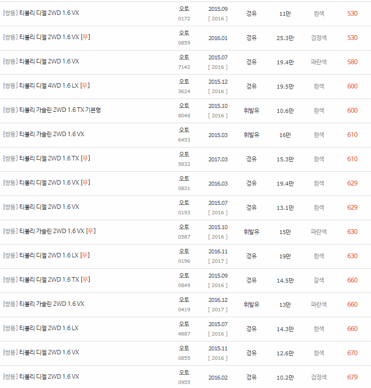 2015~2017년식 티볼리 중고차 시세