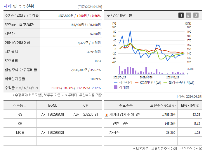 세아제강_기업개요
