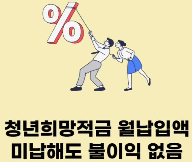 청년희망적금-신청방법