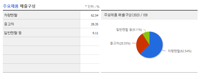 롯데렌탈_주요제품