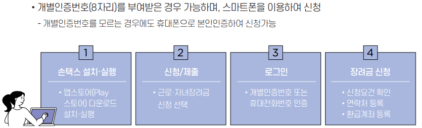 근로 자녀장려금 모바일 신청방법