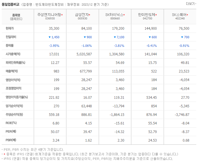 주성엔지니어링_동종업비교자료