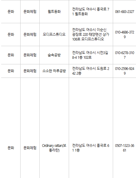 여수 문화누리카드 사용처