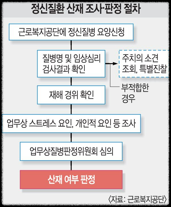 근로복지공단이 하는 일: 알아두면 좋은 근로자 지원 서비스