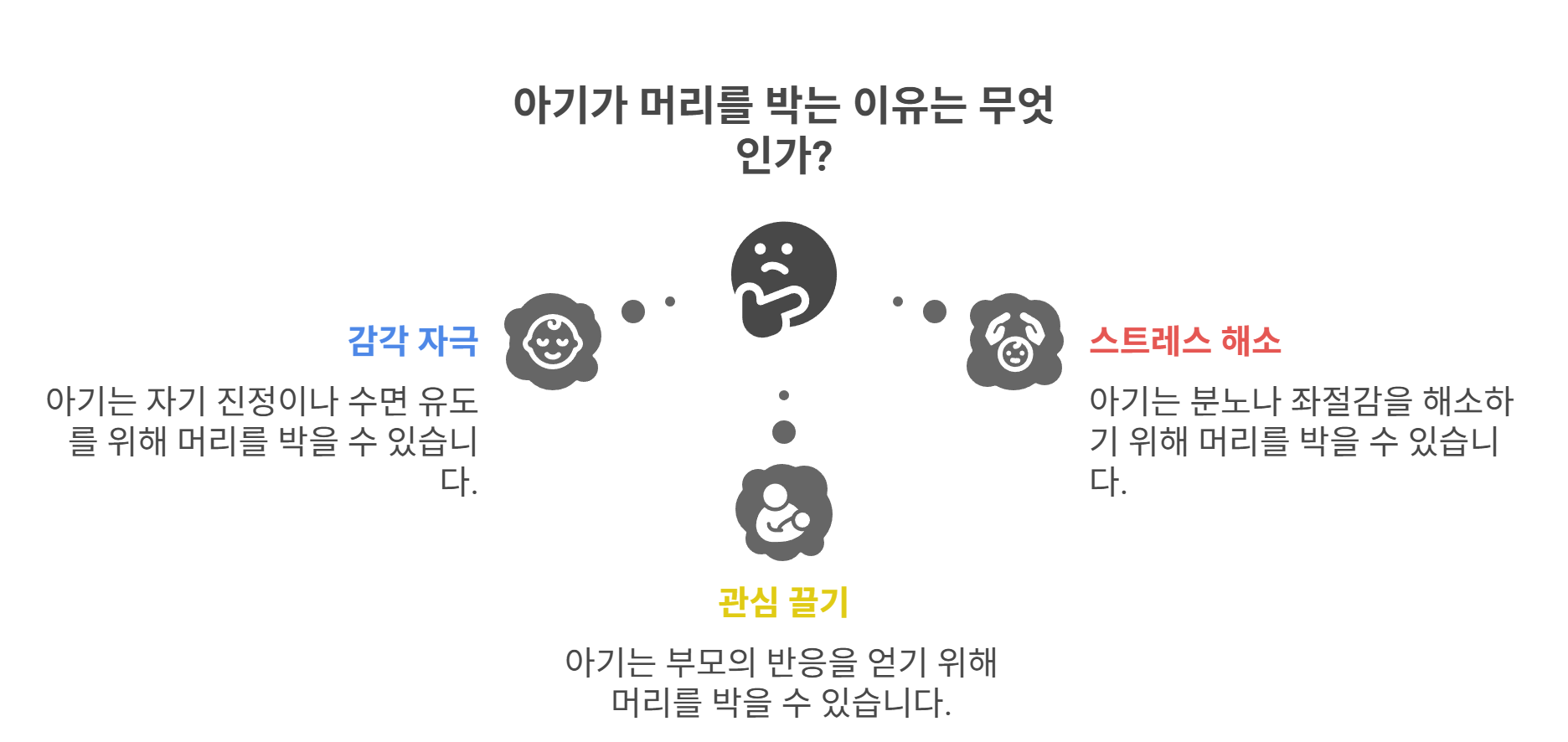 아기가 머리를 박는 이유는 무엇일까?