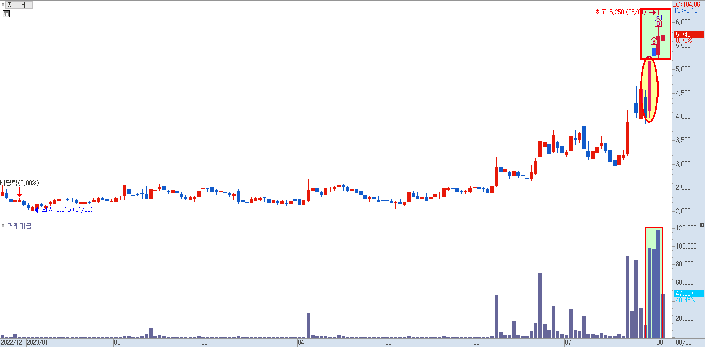 지니너스 차트 8)