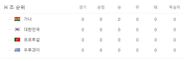 H조 순위