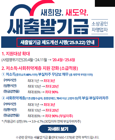 새출발기금 안내