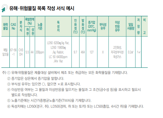 중대재해 처벌법 주요내용 유해 위험요인 파악 개선 절차