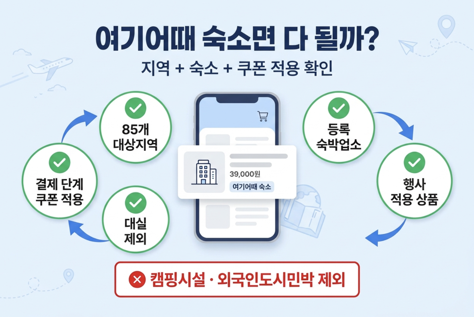 여기어때 숙박 세일 페스타 대상숙소와 할인쿠폰 적용 여부 확인 체크리스트