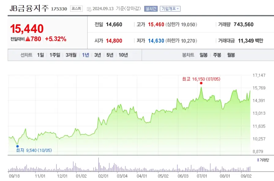 금융주 벨류업 관련주