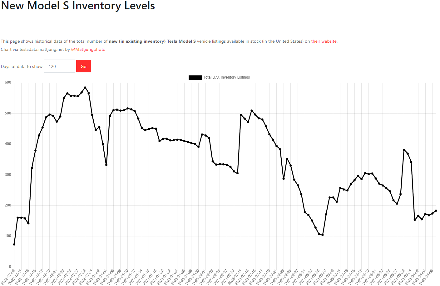 테슬라 모델S 재고