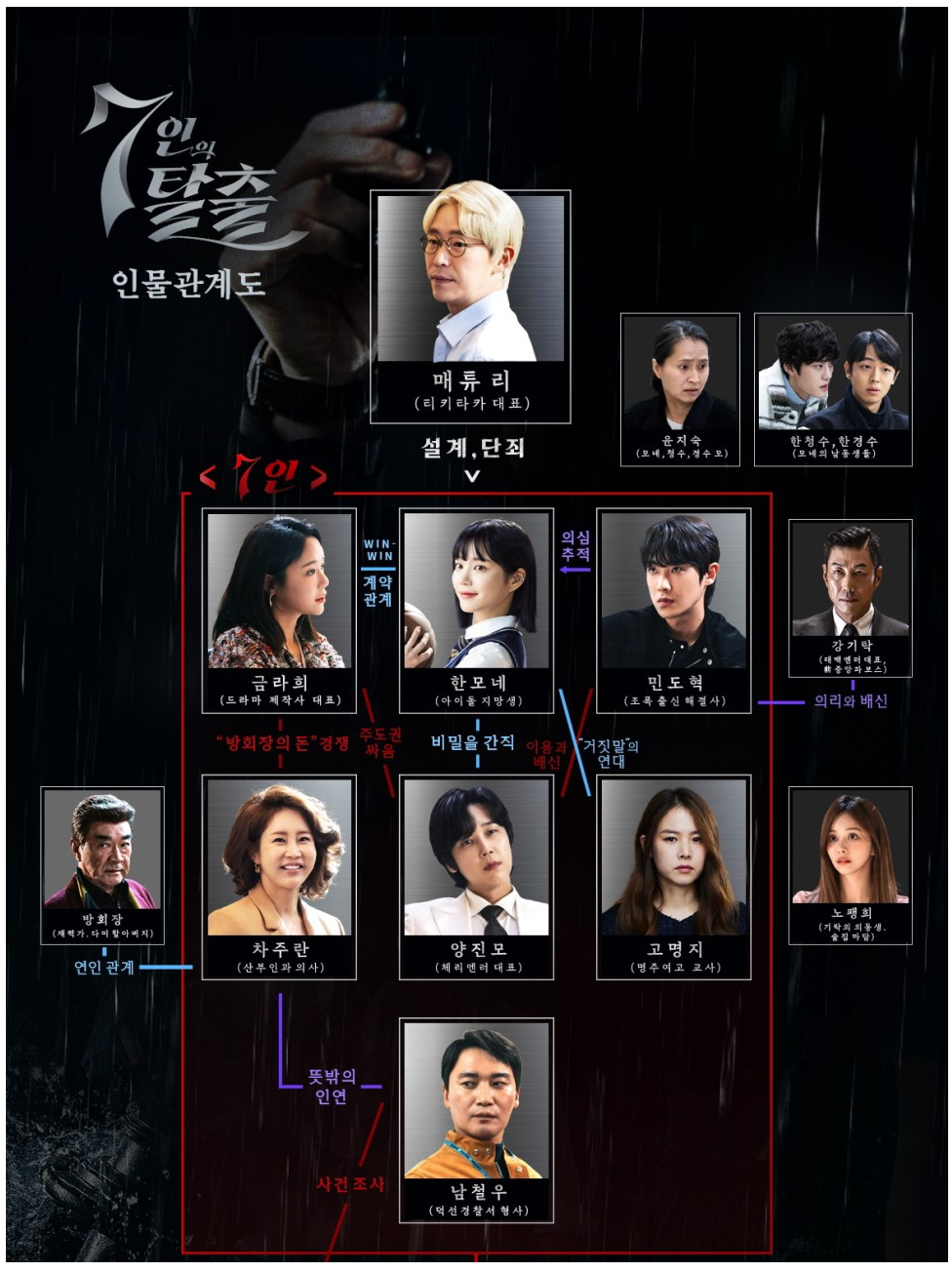 인물관계도