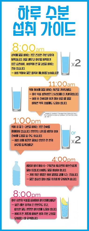 하루 수분 섭취 가이드 물 마시기 효과적인 방법
