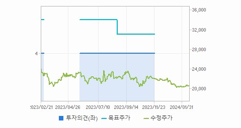 삼진제약 주가