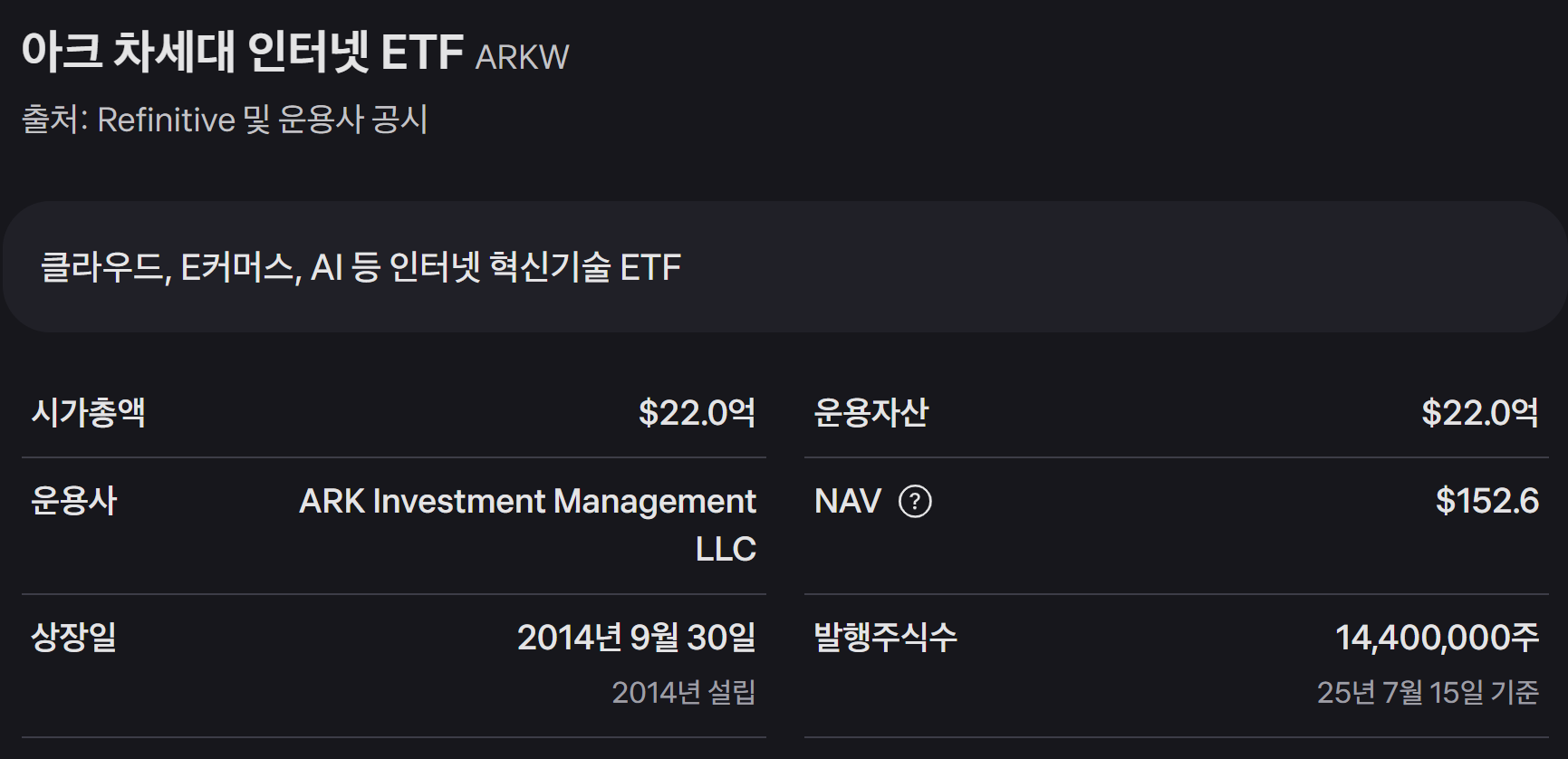 1위: ARKW - ARK Next Generation Internet ETF 핵심 지표 이미지