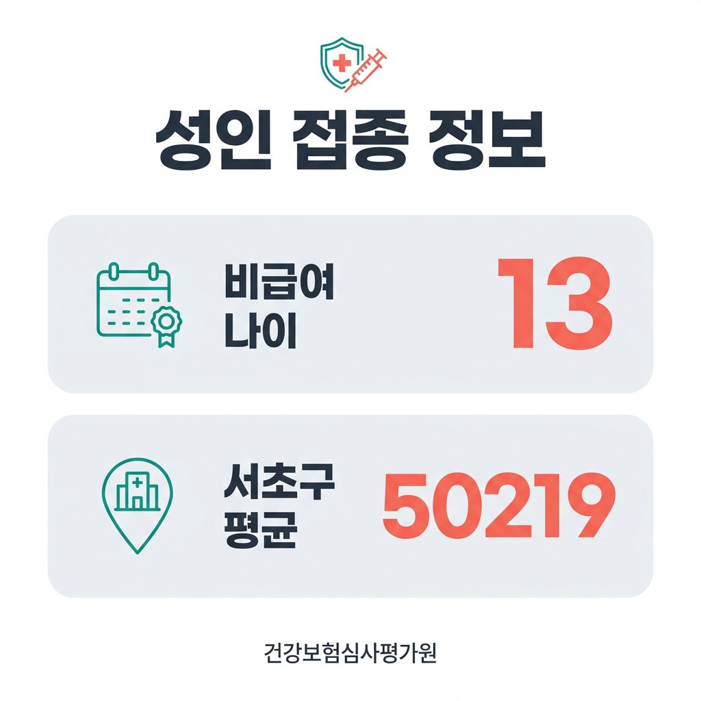 백일해 예방접종 비용 조회 성인 접종 정보