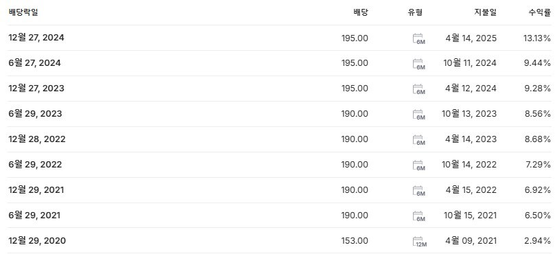 제이알글로벌리츠 배당금 지급일