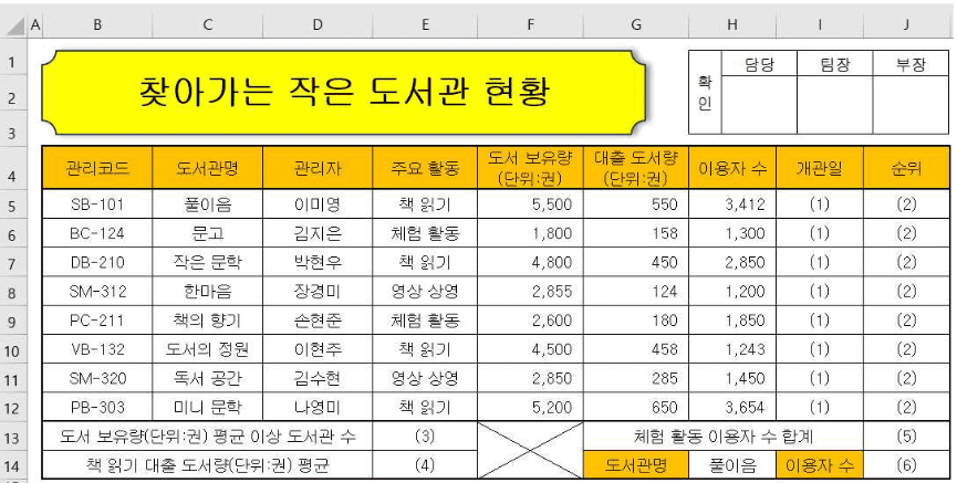 2024년 5월 12일 ITQ엑셀 문제 표