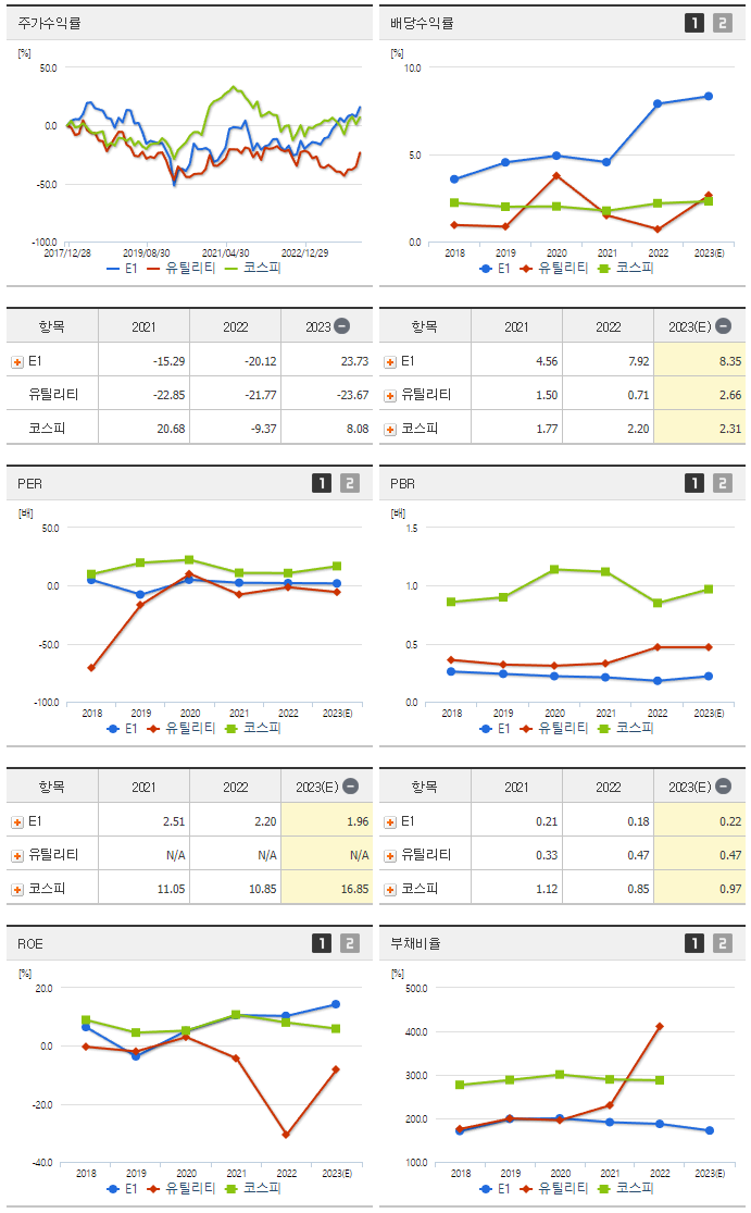 E1_섹터분석