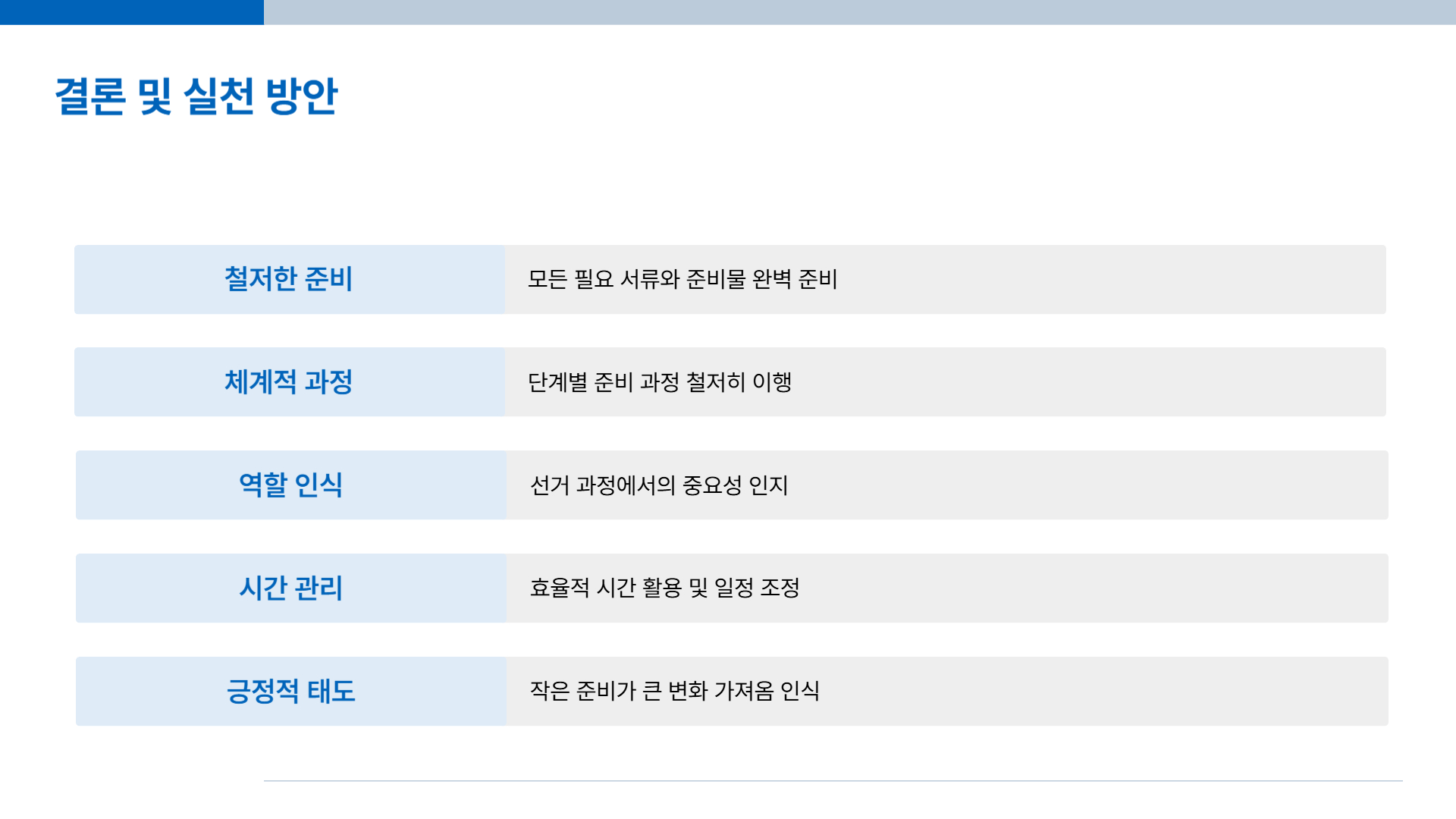 대선 선거 아르바이트 준비 과정 철저하게 준비하기