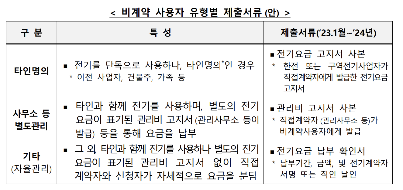 비계약 사용자 유형별 제출서류