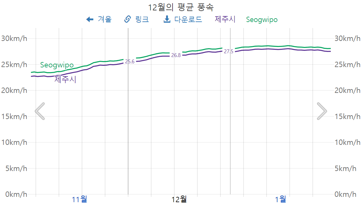 12월 제주도 날씨5