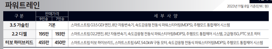 카니발 파워트레인