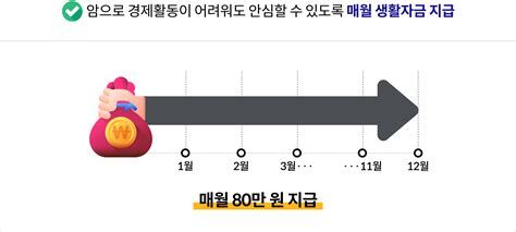 암 생활비 보험