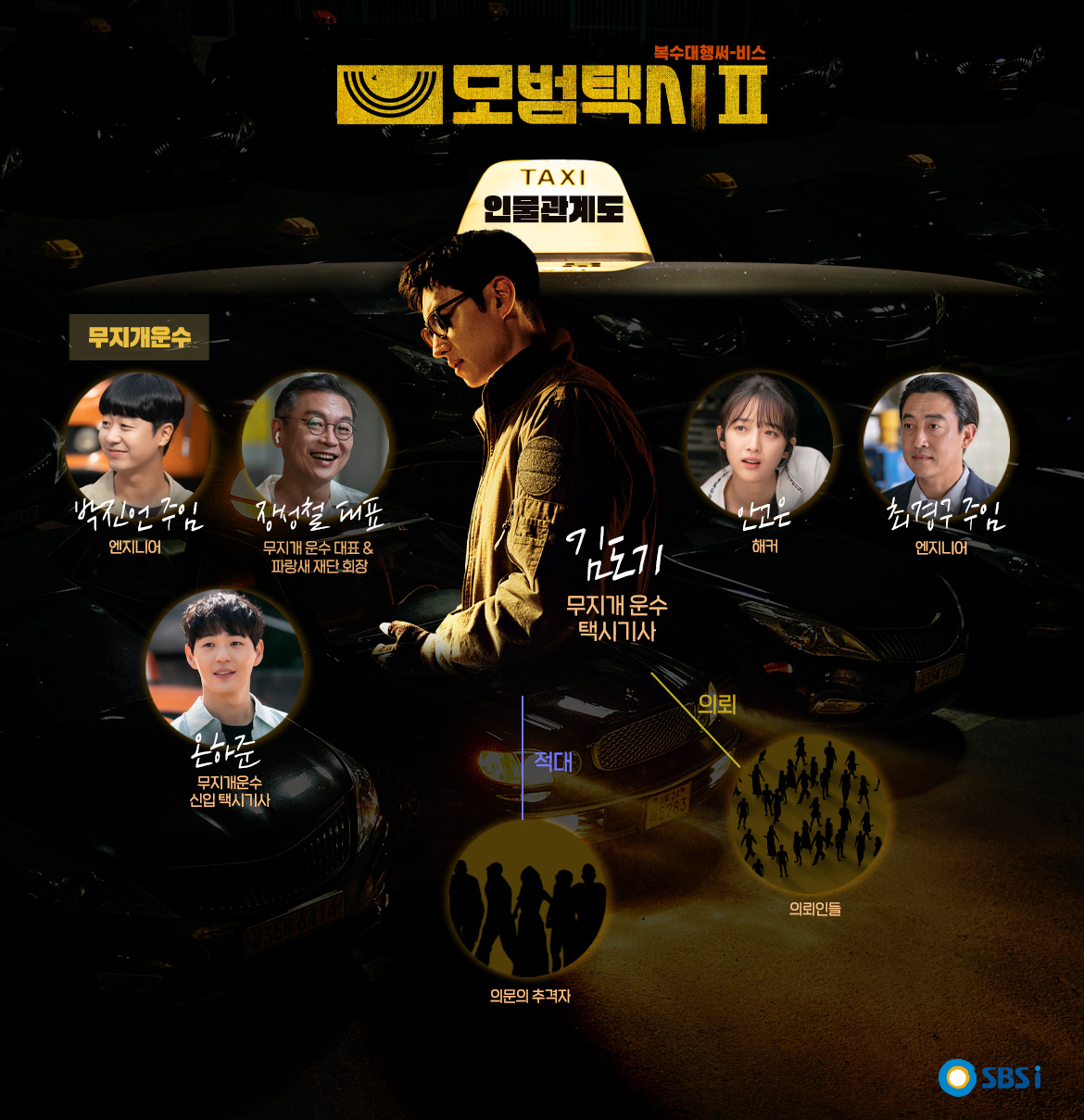 SBS 드라마 모범택시 시즌 2 인물관계도