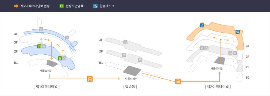 제1여객터미널 ▶제2여객터미널 환승지도