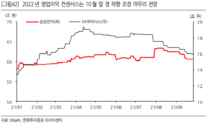 삼성전자