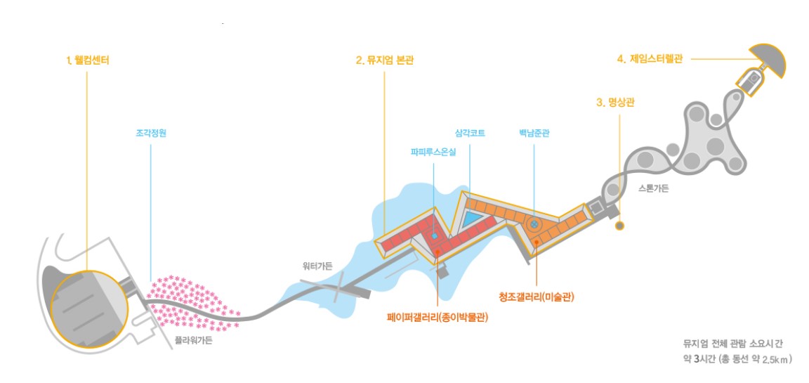 뮤지엄 산