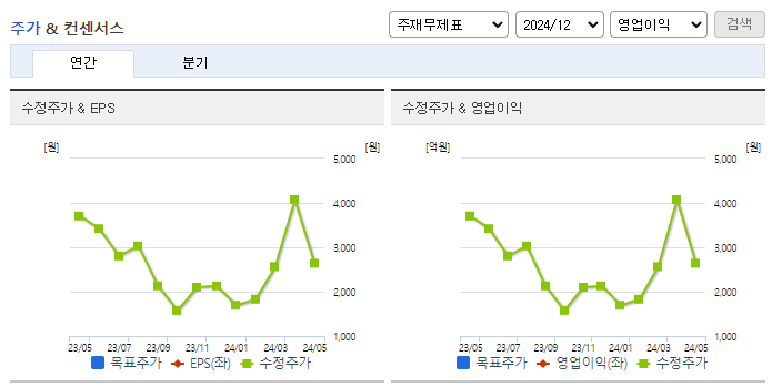 비엘_컨센서스