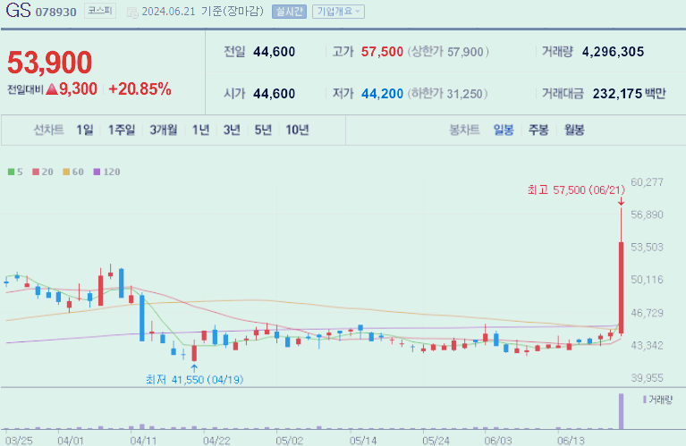 GS 주가 전망 배당금