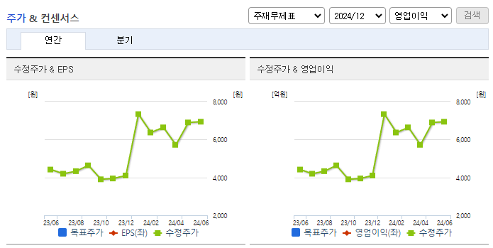 유니트론텍_컨센서스