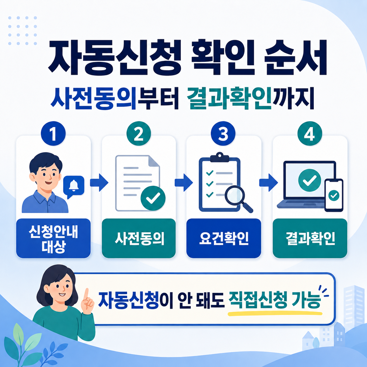 자동신청과 직접신청의 사전동의·안내문·직접입력·심사 차이를 비교한 인포그래픽