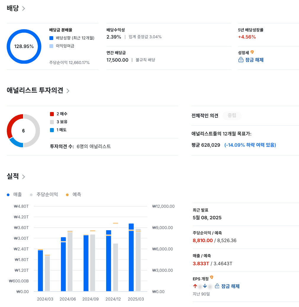 고려아연 주가