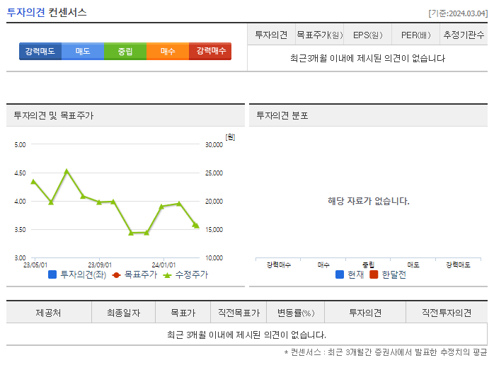큐브엔터_투자의견