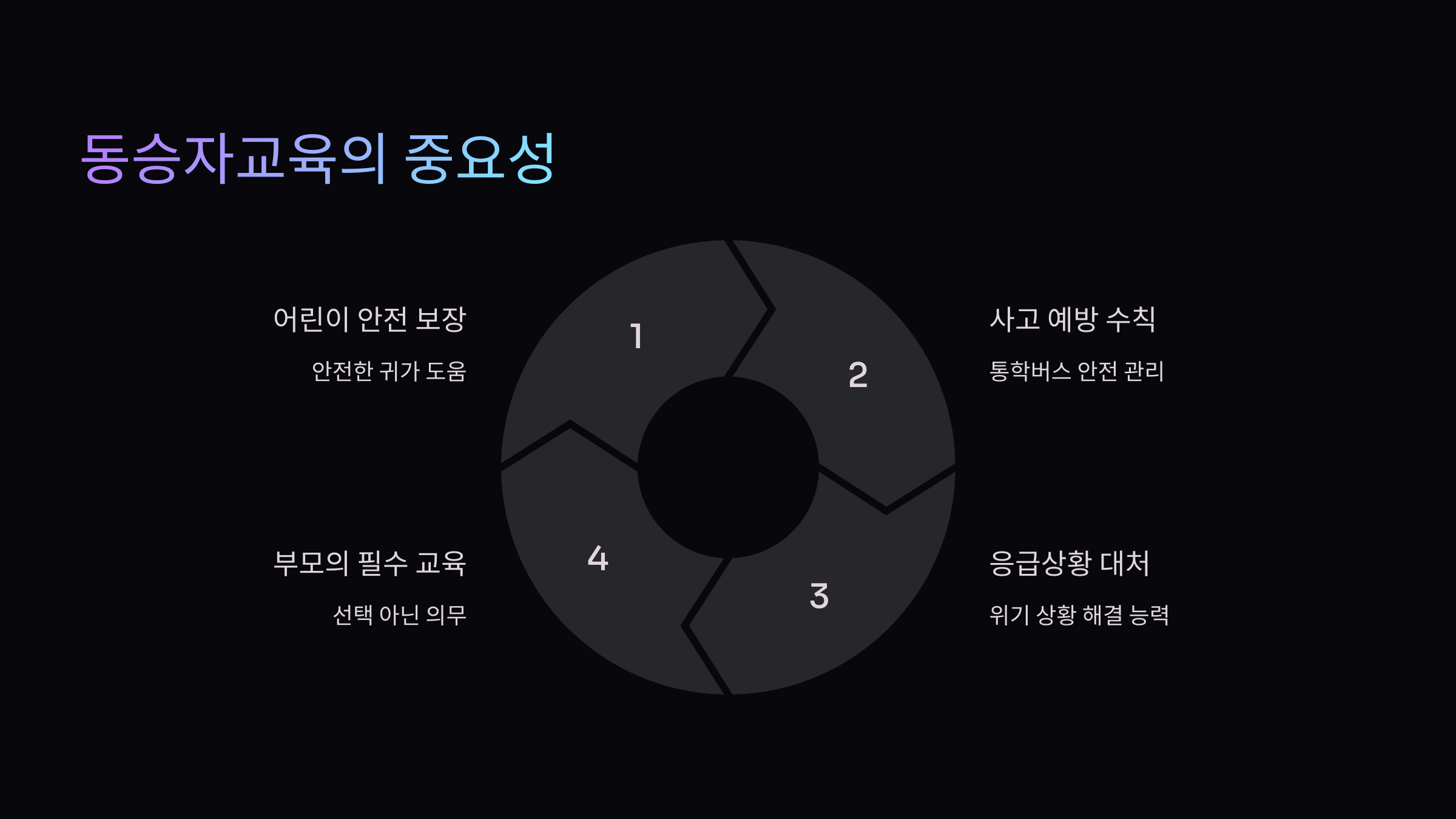 도로교통공단-이러닝센터-동승자교육