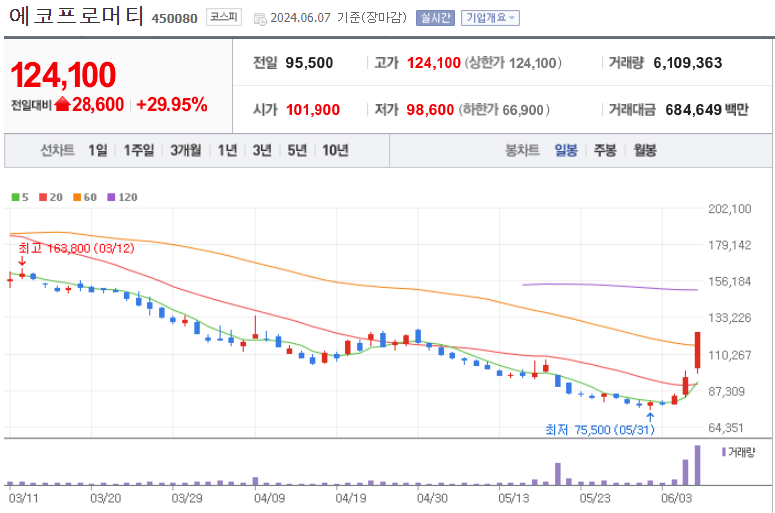 에코프로머티 주가 전망