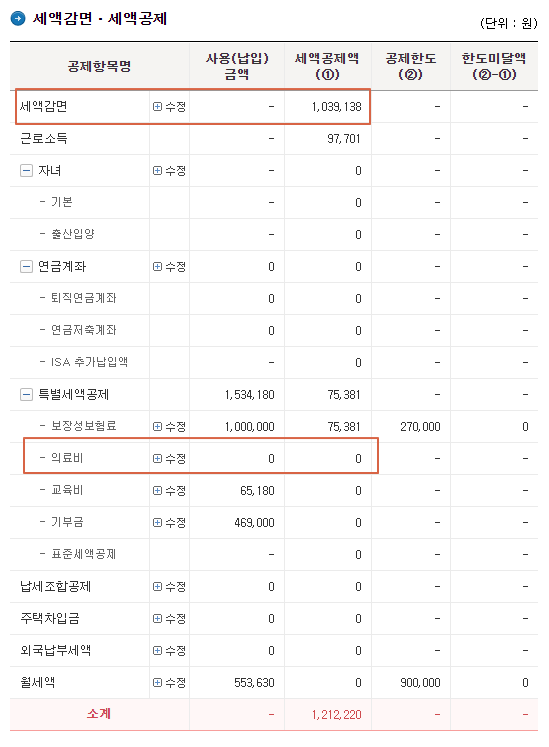 세액감면,세액공제