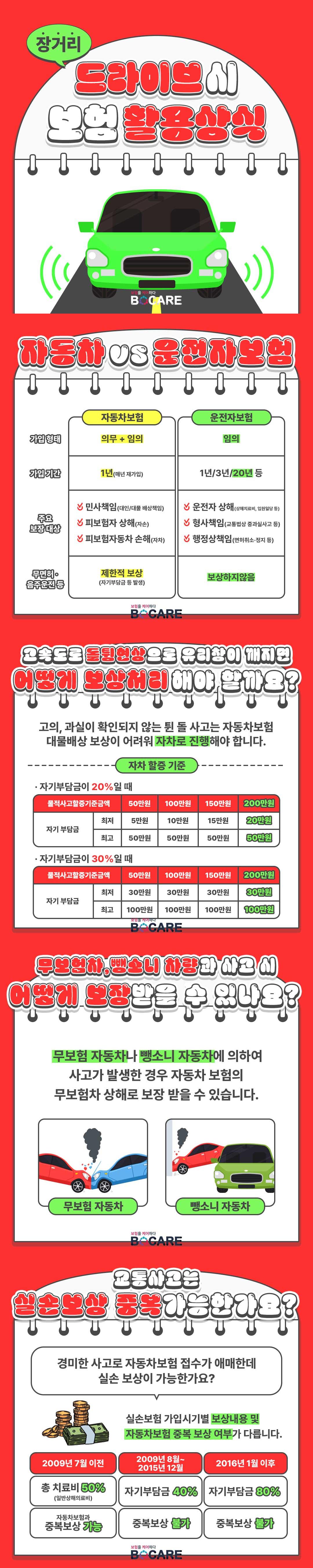 #자동차보험#운전자보험