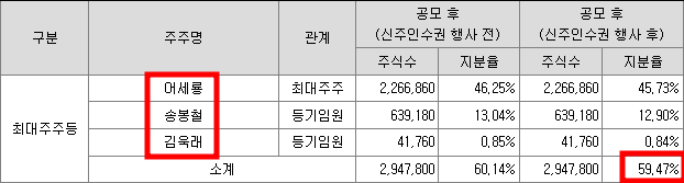 인스웨이브시스템즈 공모주 청약일정(수요예측, 상장일, 주관사)