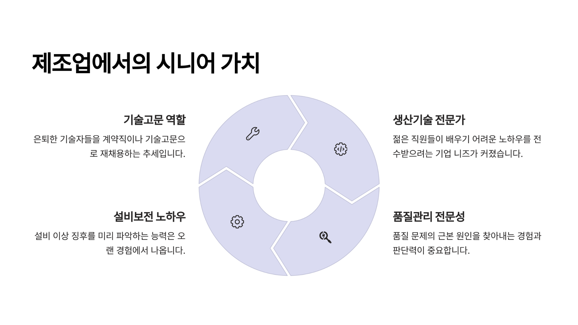 제조업과 기술 분야, 경험이 곧 자산인 영역