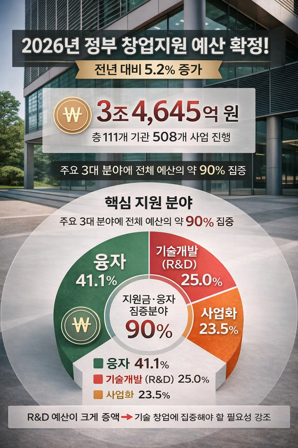 2026 창업지원금