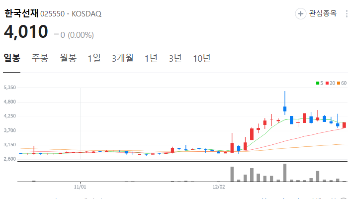 홍준표 관련주 대장주 테마주 주식 TOP10