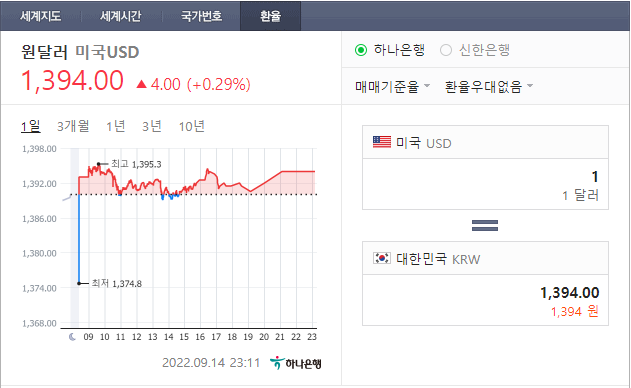 달러 환율