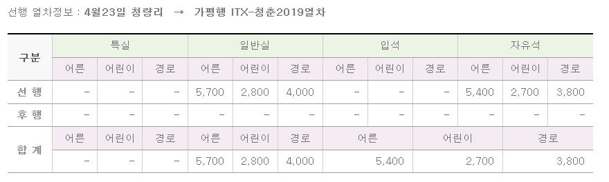 ITX 청춘열차